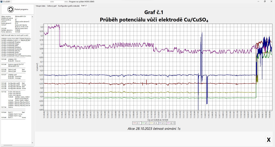 HIOKI LR8450 Memory HiLogger
